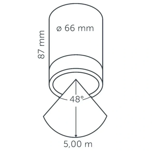 SCOPE CEILING